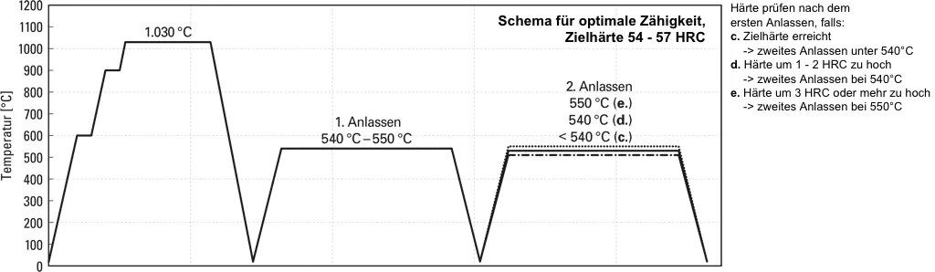 optimal toughness - DCMX