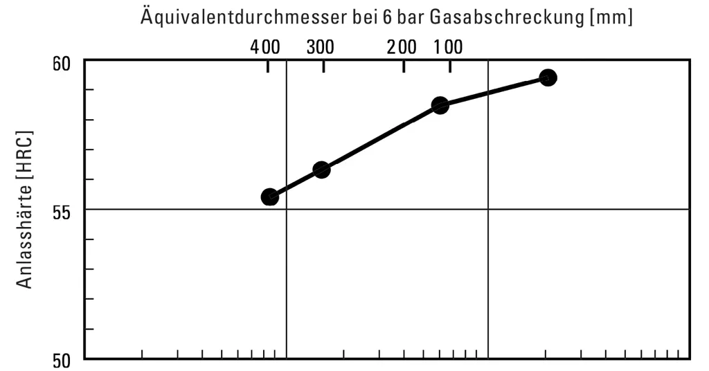 Hardenability - DRM1