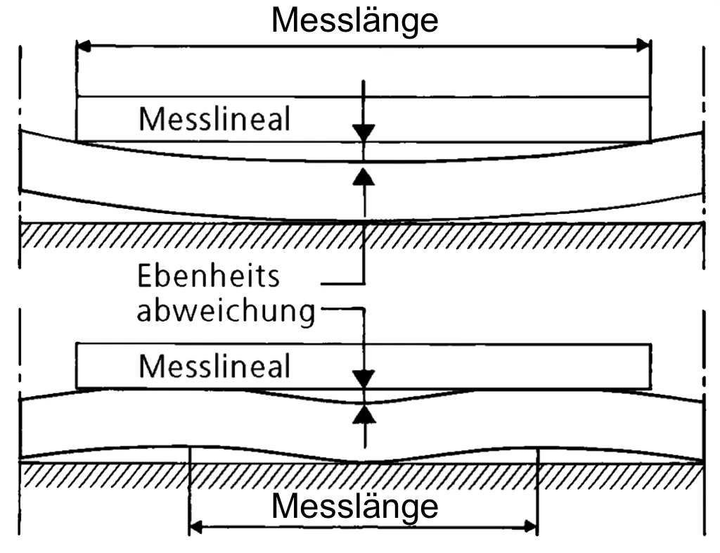 Flatness - SSAB