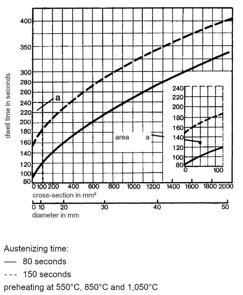Dwell time diagram for 1.3343-s6-5-2-5 Dwell time diagram for 1.3343-s6-5-2-5