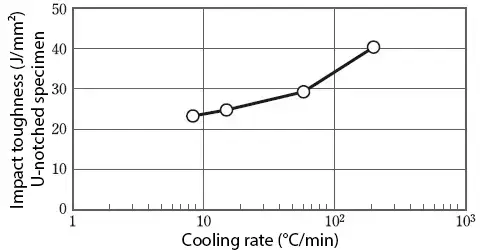 Impact toughness during cooling