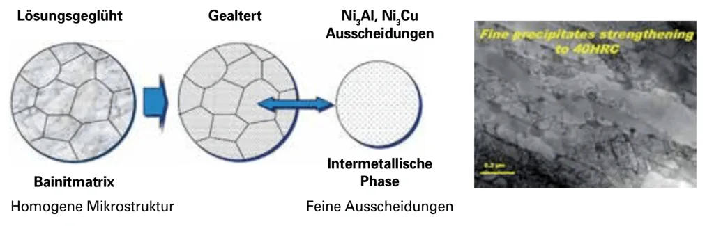 Microstructure of plastic mold steel NAK80