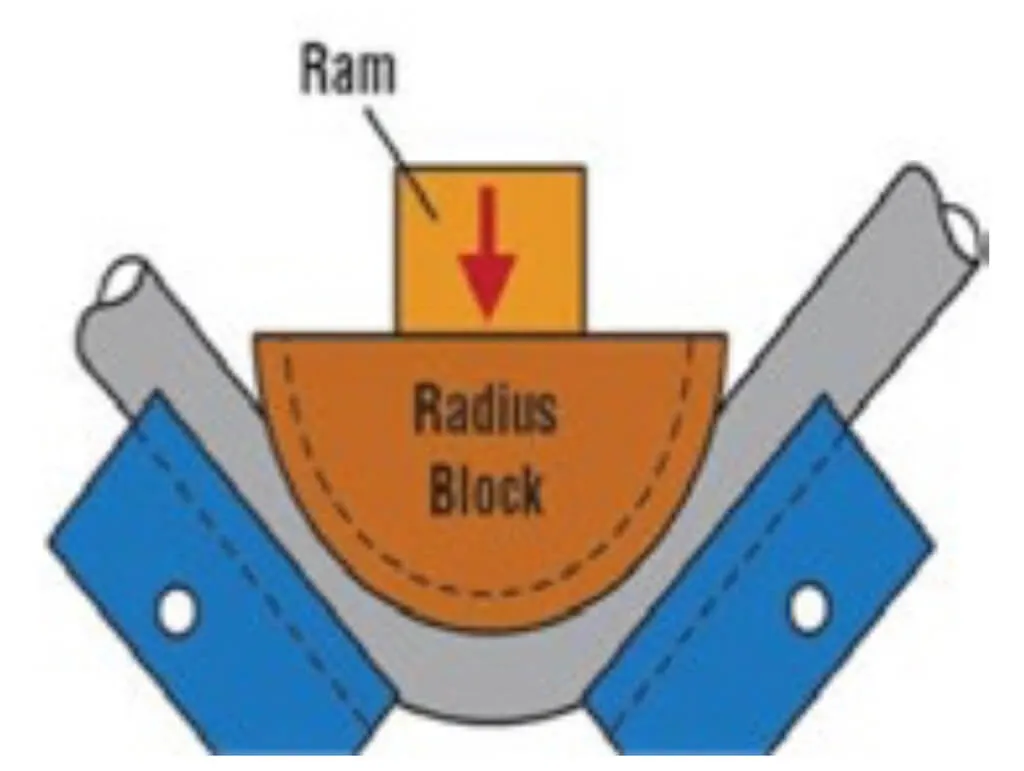 Bending tool geometry for Hardox 400