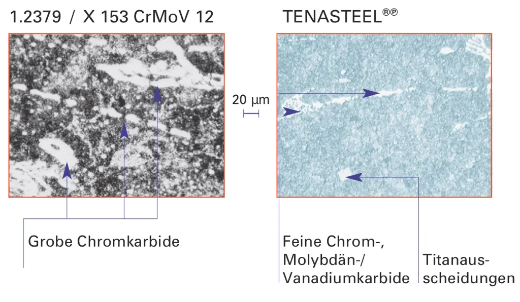 Microstructure of TENASTEEL