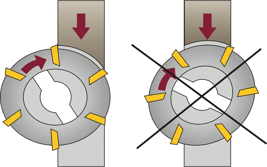 Comparison of milling strategies for Toolox