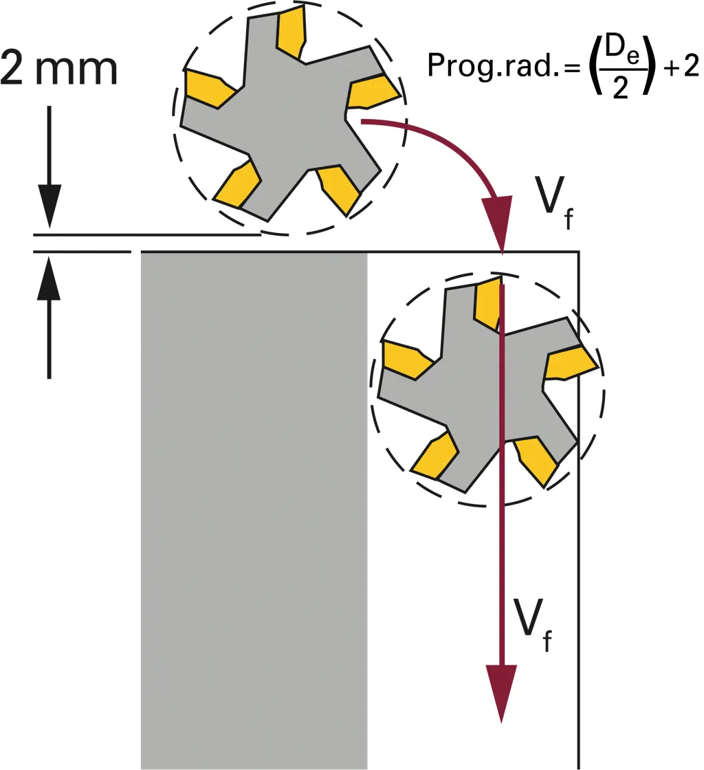 Roll-in milling strategy entry angles